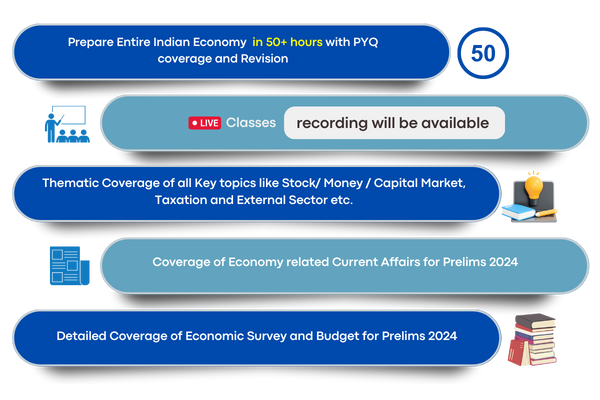 UPSC Edsarrthi Economy Prelims Module 2024 image