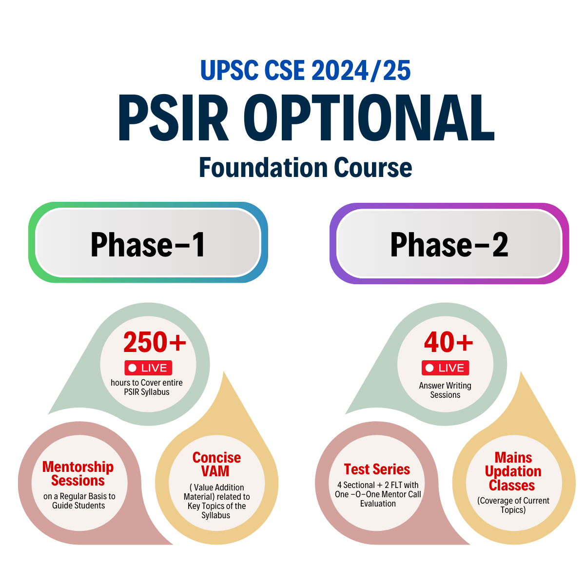 UPSC Edsarrthi PSIR Foundation - 2024-2025 image